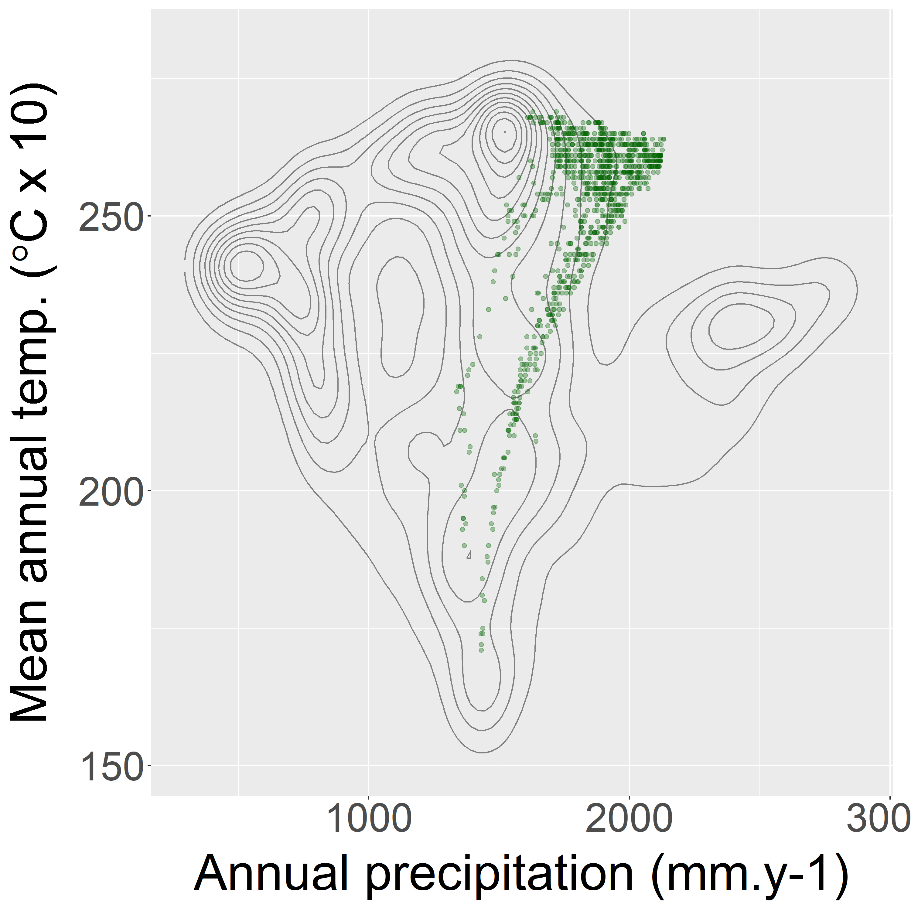 Altitudinal Range Altas of Madagascar lemurs and their vulnerability to climate change